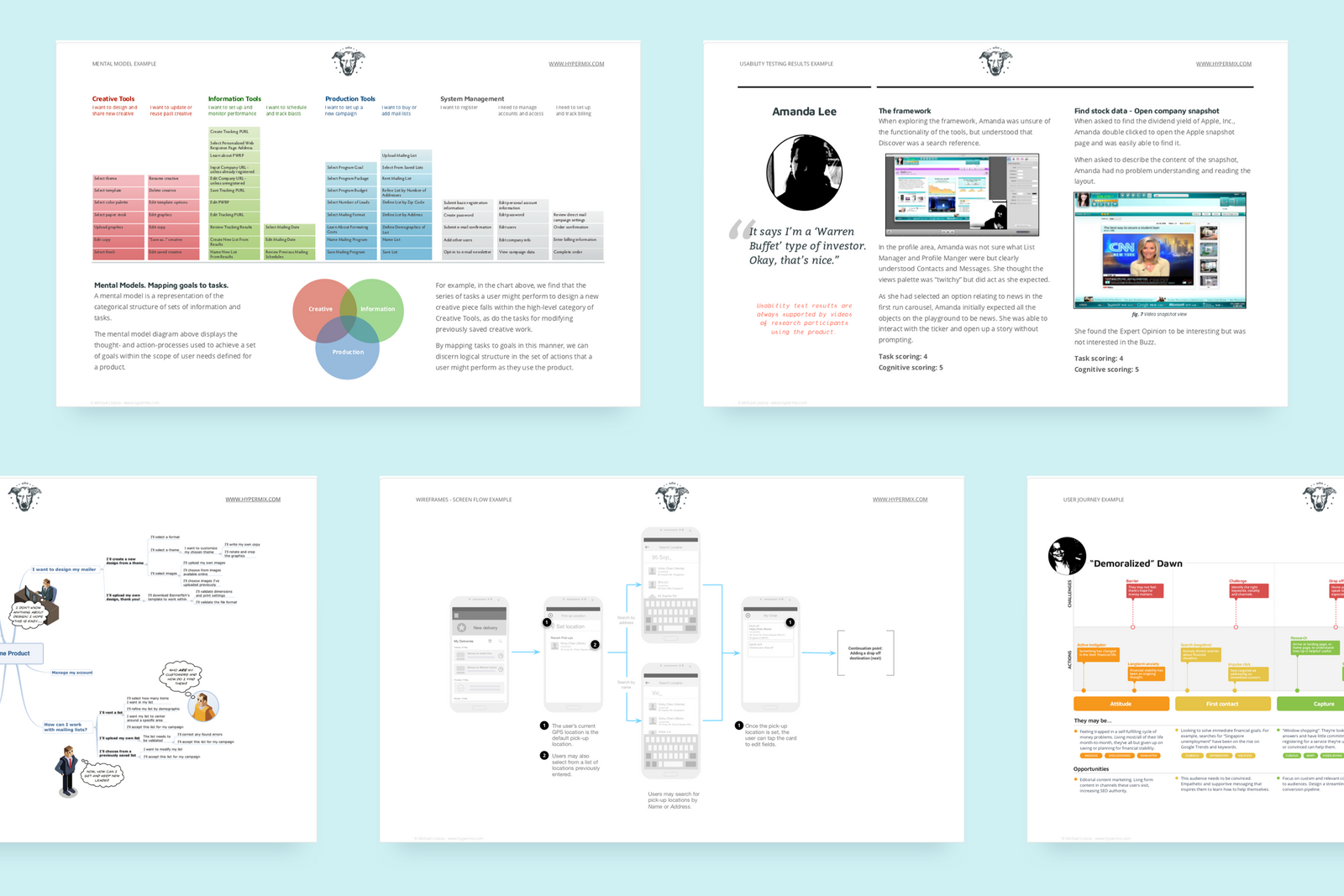 Examples of UX deliverables