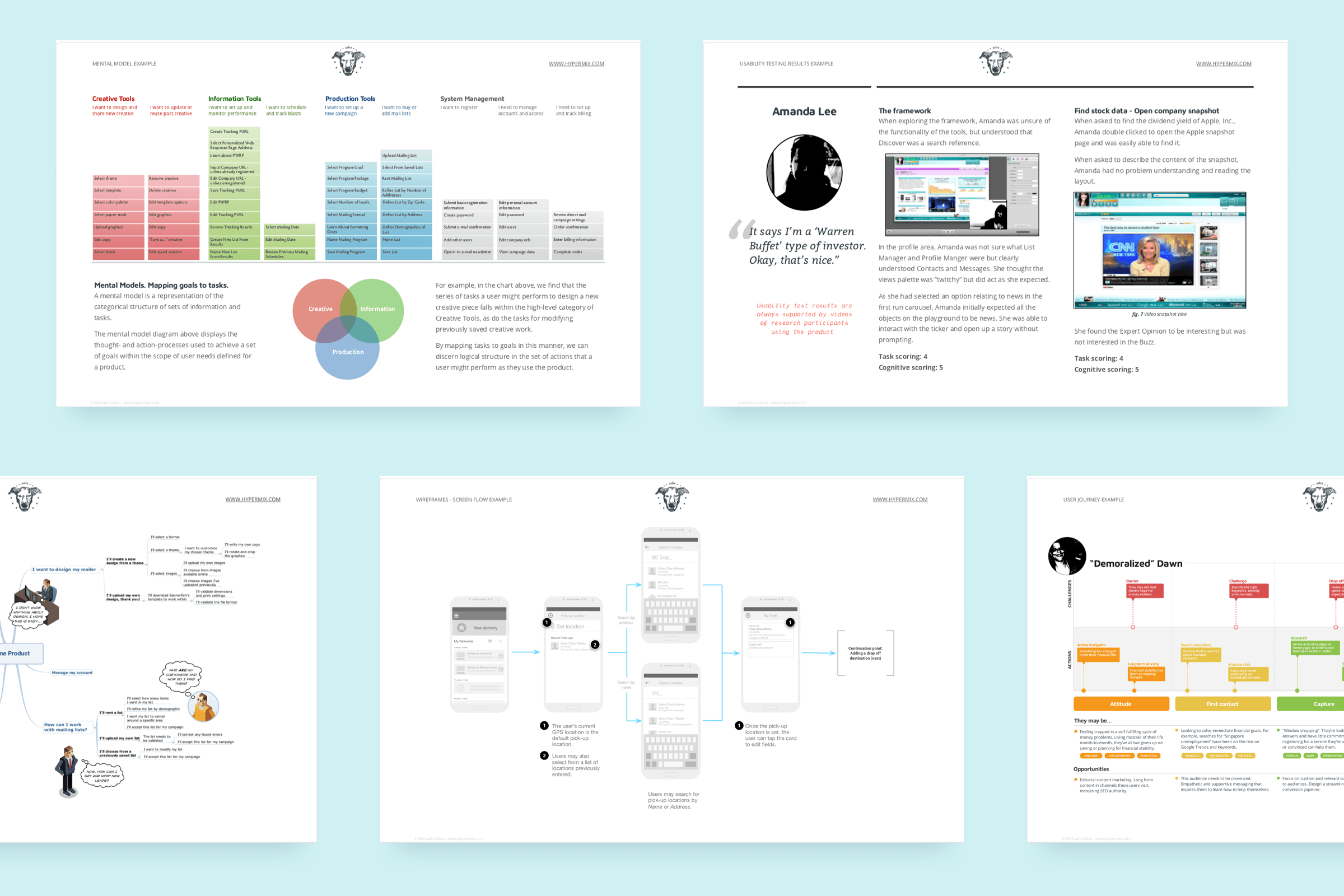 Michael Lisboa | UX Design deliverables image.